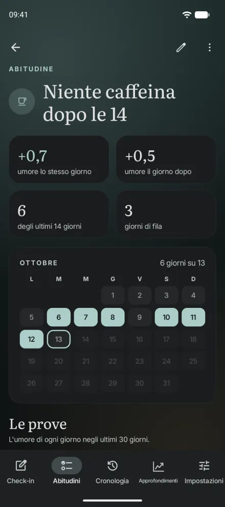 Un'abitudine in Moments per Android, Niente caffeina dopo le 14, con l'effetto sull'umore nello stesso giorno e in quello dopo e un calendario dei giorni registrati.