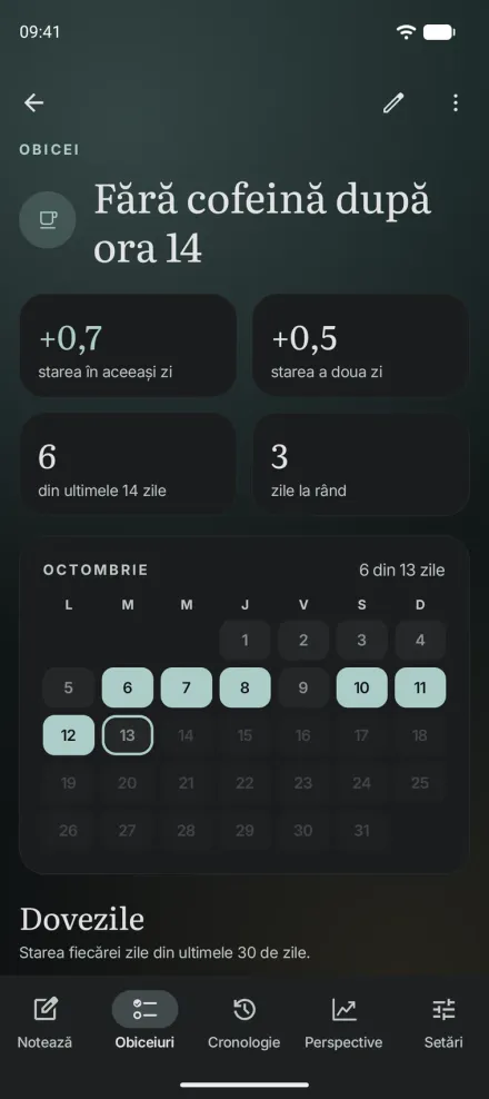 Un obicei în Moments pentru Android, Fără cafeină după ora 14, cu efectul asupra stării în aceeași zi și a doua zi și un calendar al zilelor notate.
