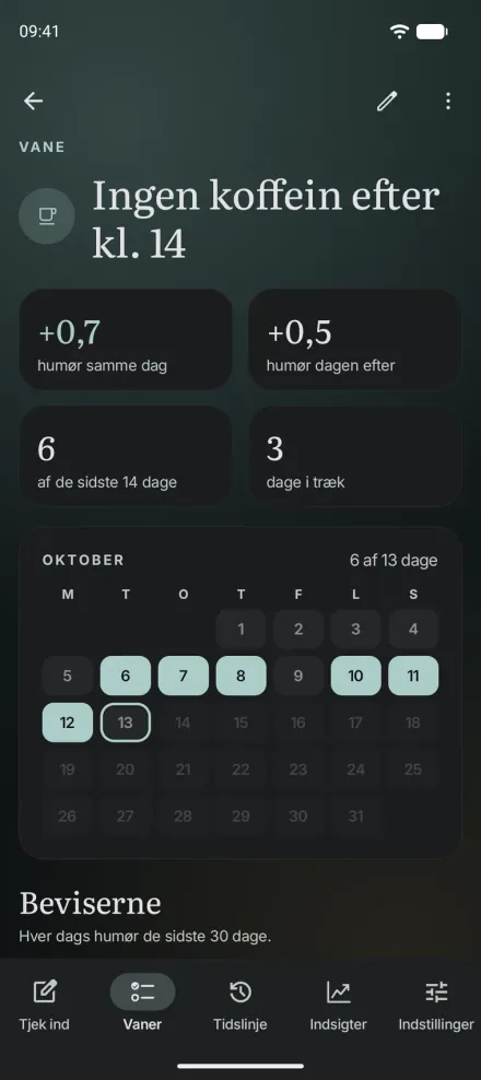 En vane i Moments til Android, Ingen koffein efter kl. 14, med humøreffekt samme dag og næste dag og en kalender over de dage, den blev logget.