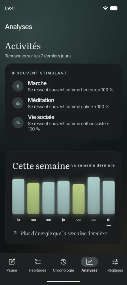 Les Insights de Moments pour Android : les activités qui remontent souvent le moral et un graphique de l'énergie de cette semaine comparée à la précédente.