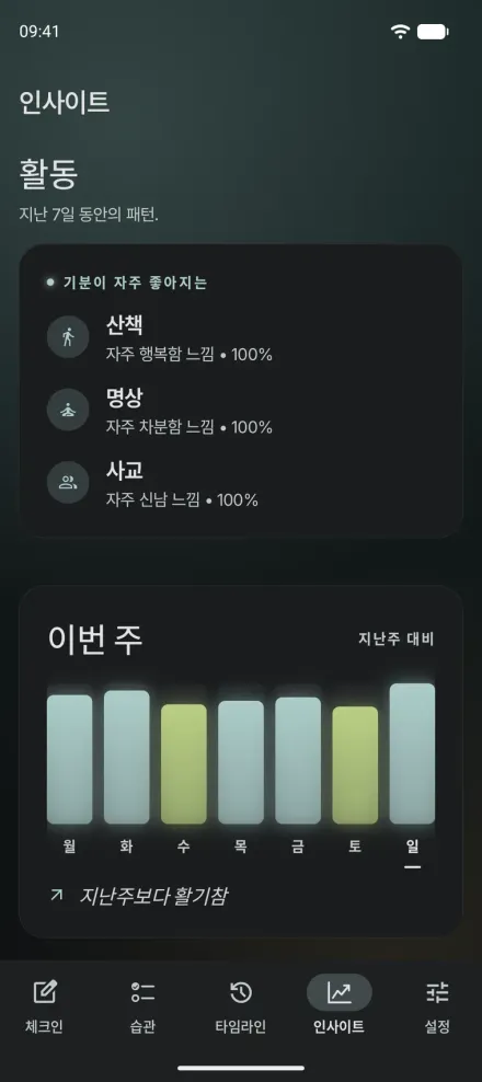 Android용 Moments의 인사이트. 기분을 자주 끌어올리는 활동과 이번 주와 지난주의 에너지를 비교한 차트.