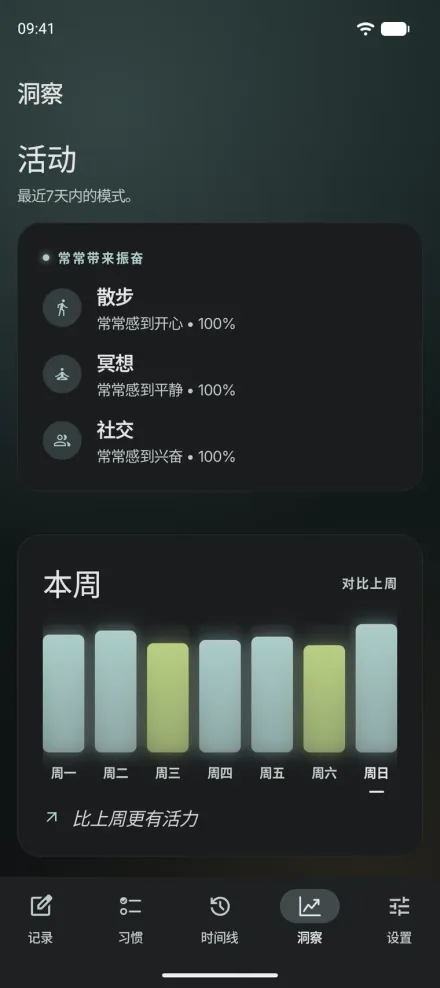 Android 版 Moments 的洞察：常让心情变好的活动，以及本周与上周精力对比图。