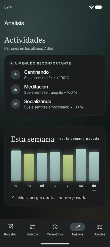Análisis en Moments para Android: las actividades que suelen mejorar el ánimo y un gráfico de la energía de esta semana frente a la anterior.