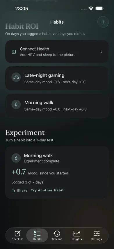 A completed 7-Day Experiment — a verdict card showing the measured mood change, ready to share.