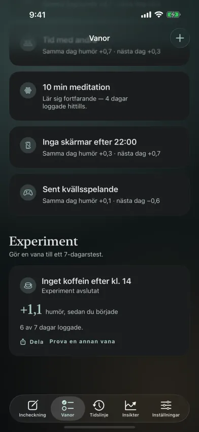 Ett avslutat 7-dagarsexperiment i Moments visar humöret +1,1 sedan stopp för koffein efter kl. 14, med en delningsknapp.
