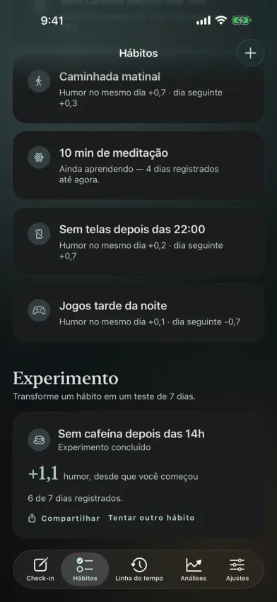 Um experimento de 7 dias concluído no Moments, mostrando o humor +1,1 desde que parou a cafeína depois das 14h, com um botão de compartilhar.