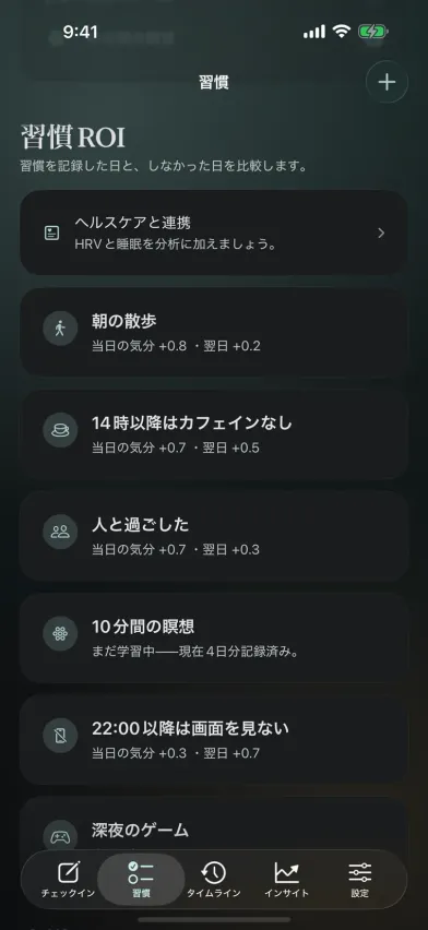 iPhoneのMomentsの習慣ROI画面。各習慣が当日と翌日の気分に与える効果を表示しており、たとえば人と過ごす時間は+0.7。