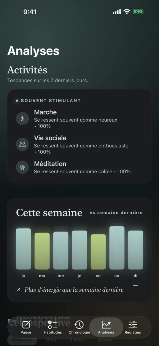 L'écran Insights de Moments, qui liste les activités qui améliorent souvent l'humeur et compare l'énergie de cette semaine à celle de la semaine dernière.