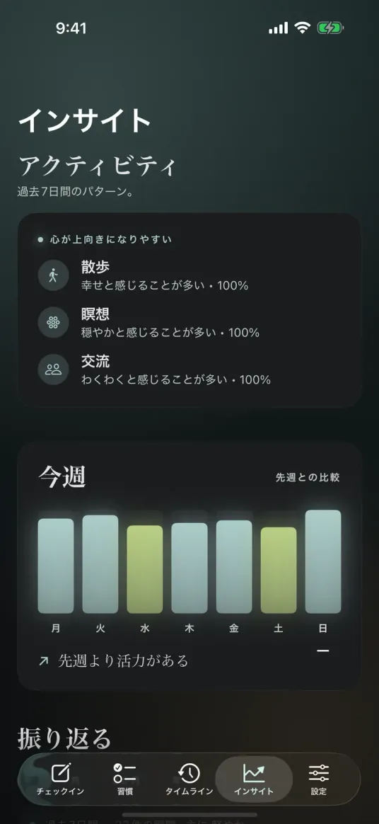 Momentsのインサイト画面。気分を上げることが多いアクティビティを一覧にし、今週のエネルギーを先週と比べている。