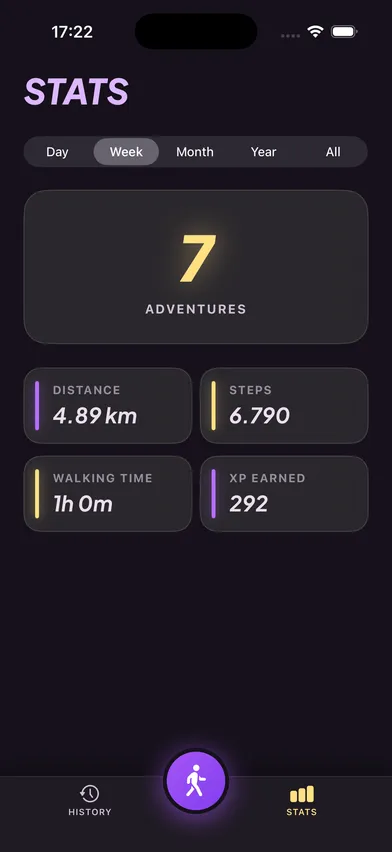 The Statistics screen — weekly totals for adventures, distance, steps and XP.